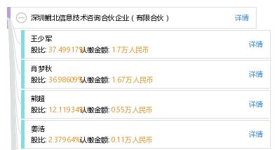 深圳鯤北信息技術(shù)咨詢合伙企業(yè) 專業(yè)有限合伙模式下的信息技術(shù)咨詢服務(wù)
